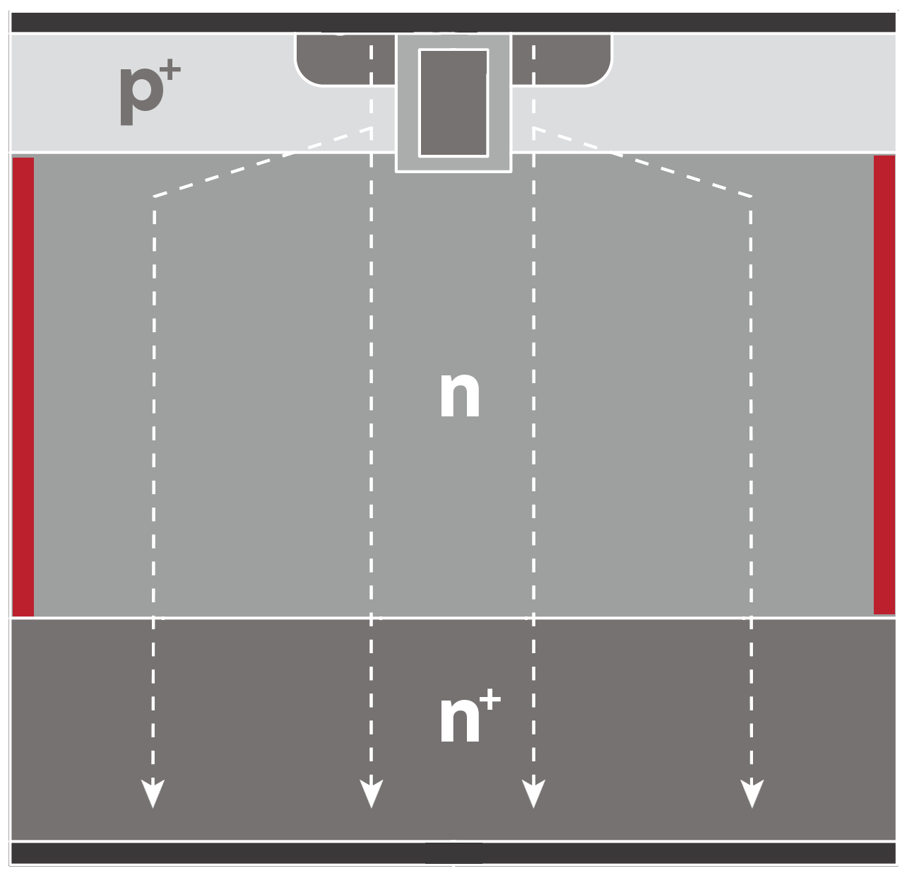 schema technologie SuperQ